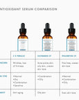 C E Ferulic with 15% L-Ascorbic Acid