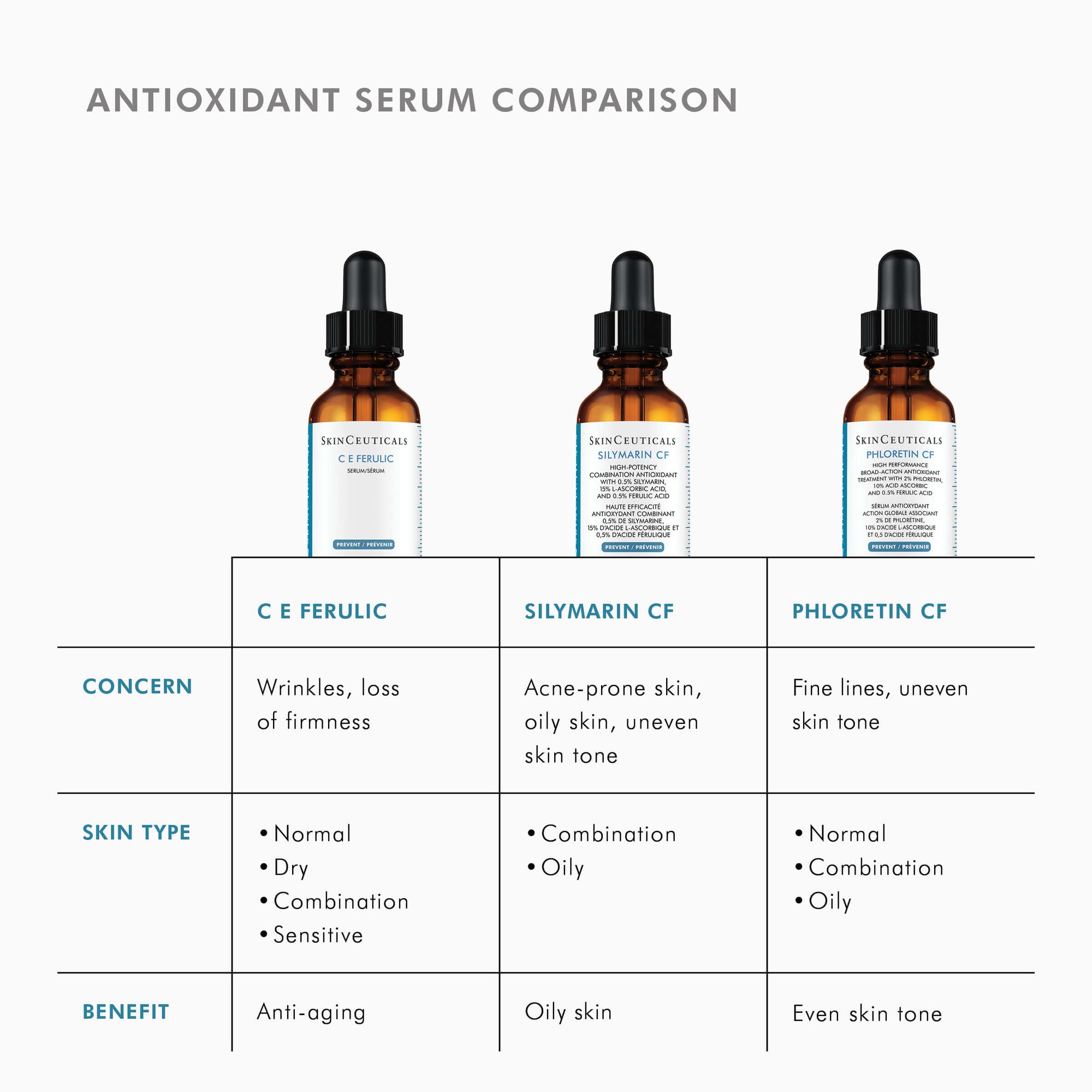 C E Ferulic with 15% L-Ascorbic Acid