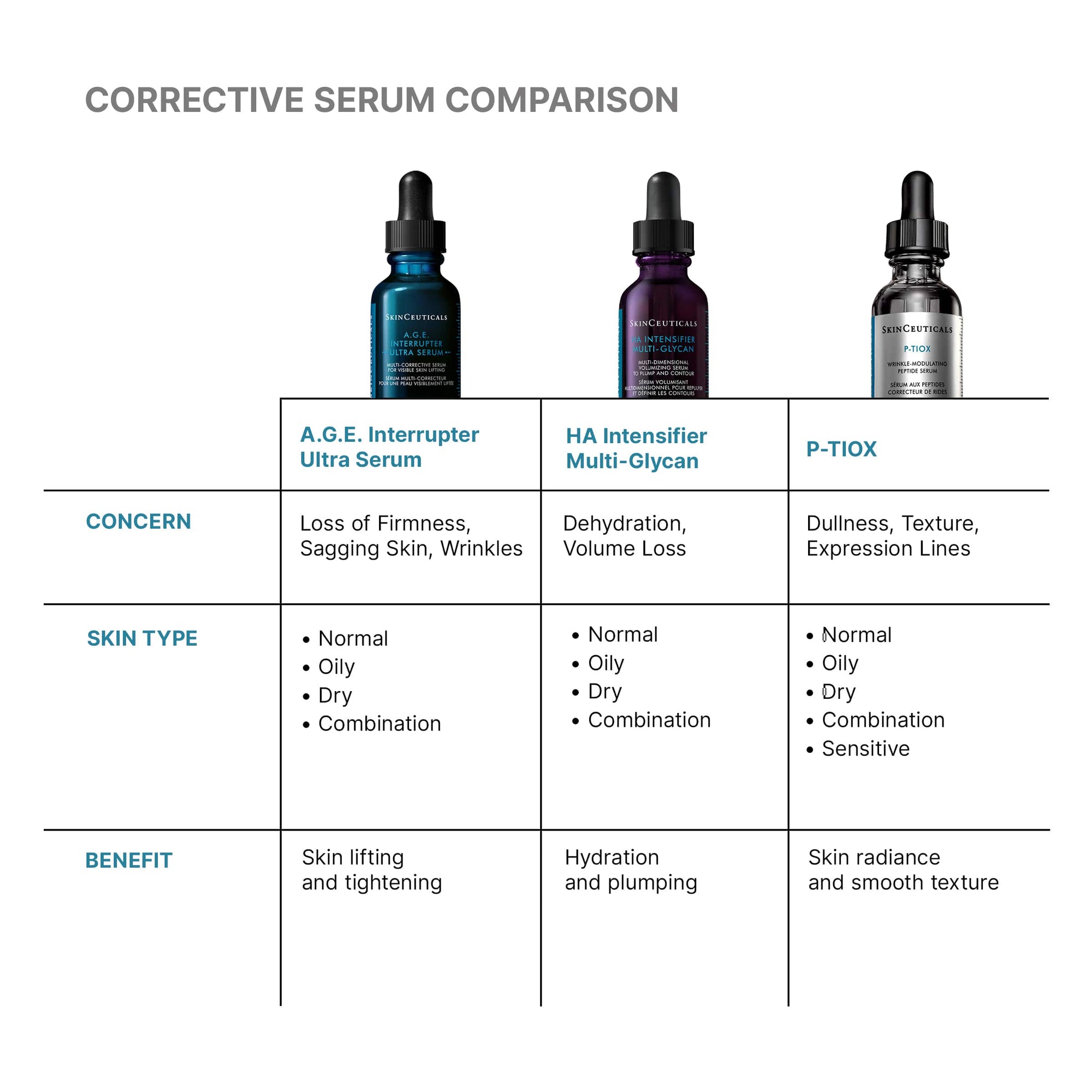 A.G.E. Interrupter Ultra Serum