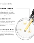 Phloretin CF with Ferulic Acid