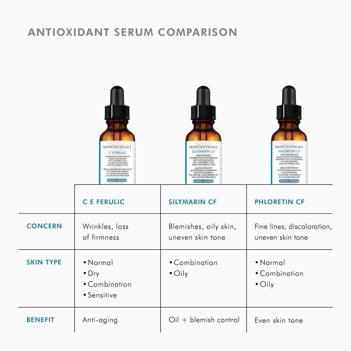 Phloretin CF with Ferulic Acid