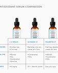 Phloretin CF with Ferulic Acid