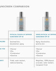 Physical Fusion UV Defense SPF 50