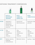 Phyto Corrective Essence Mist
