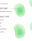 Phyto Corrective Gel