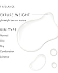 Retexturing Activator