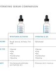 Retexturing Activator